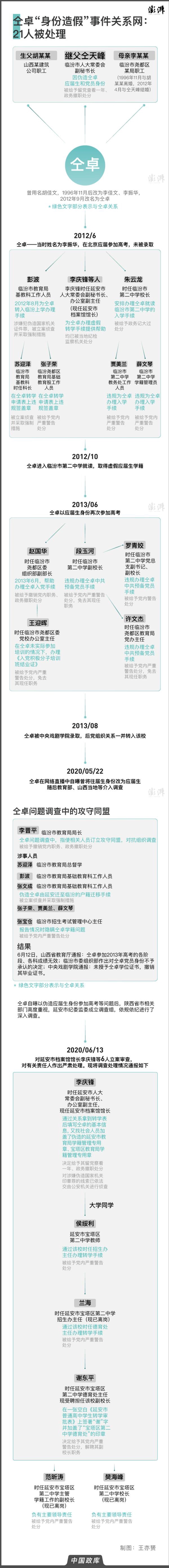 数据截至2020年6月19日
